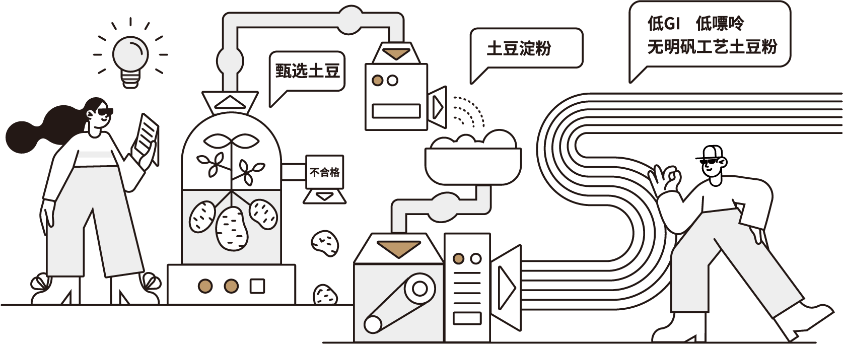 姐弟俩土豆粉绿皮书宣传图